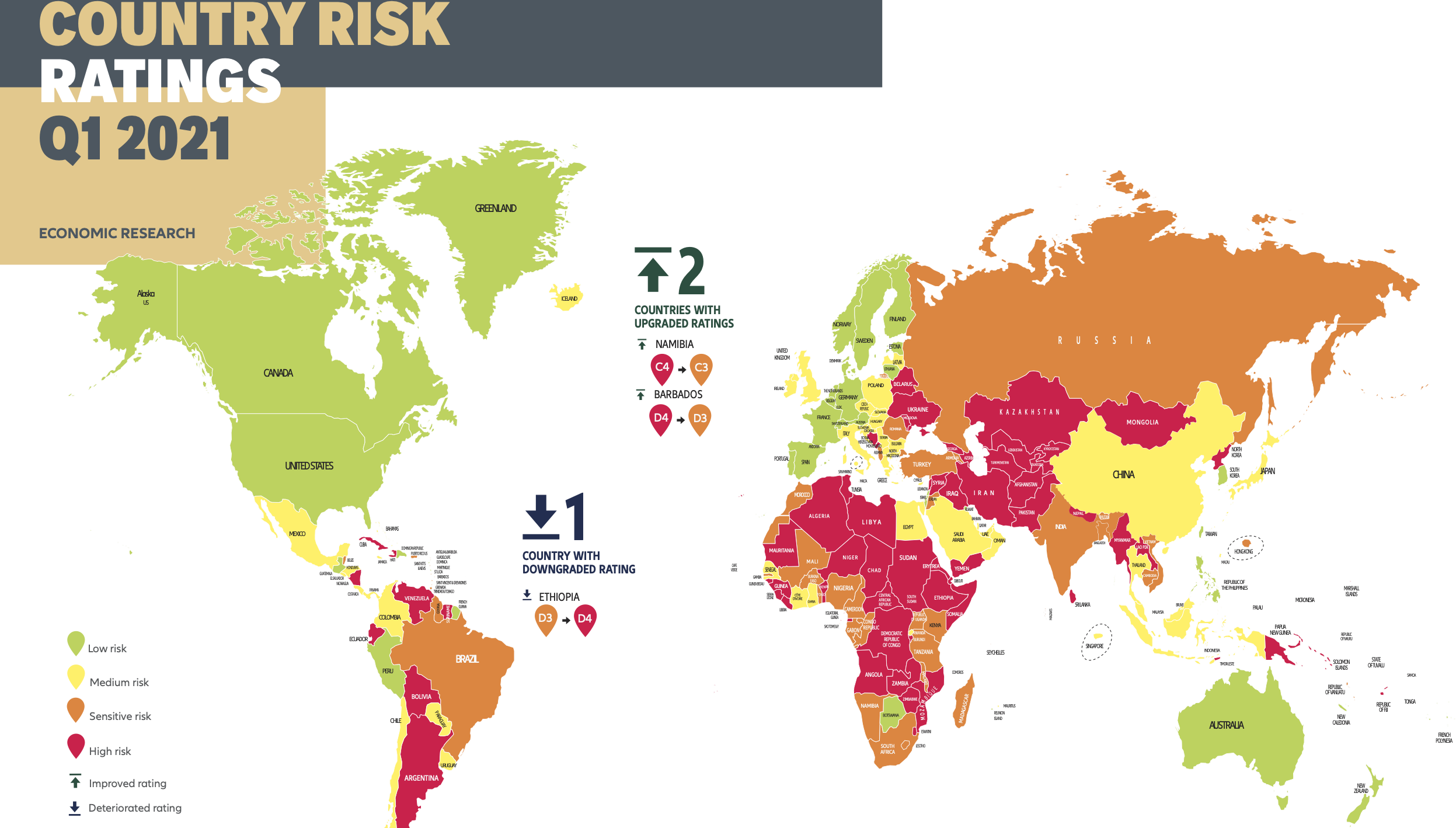 country Risk Report